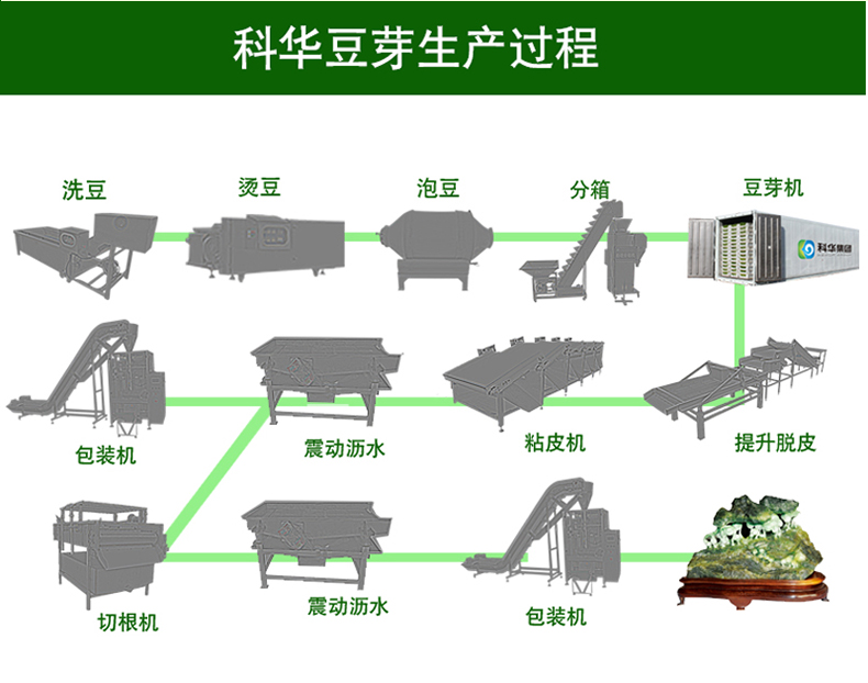 濰坊科華豆芽機(jī)有限公司